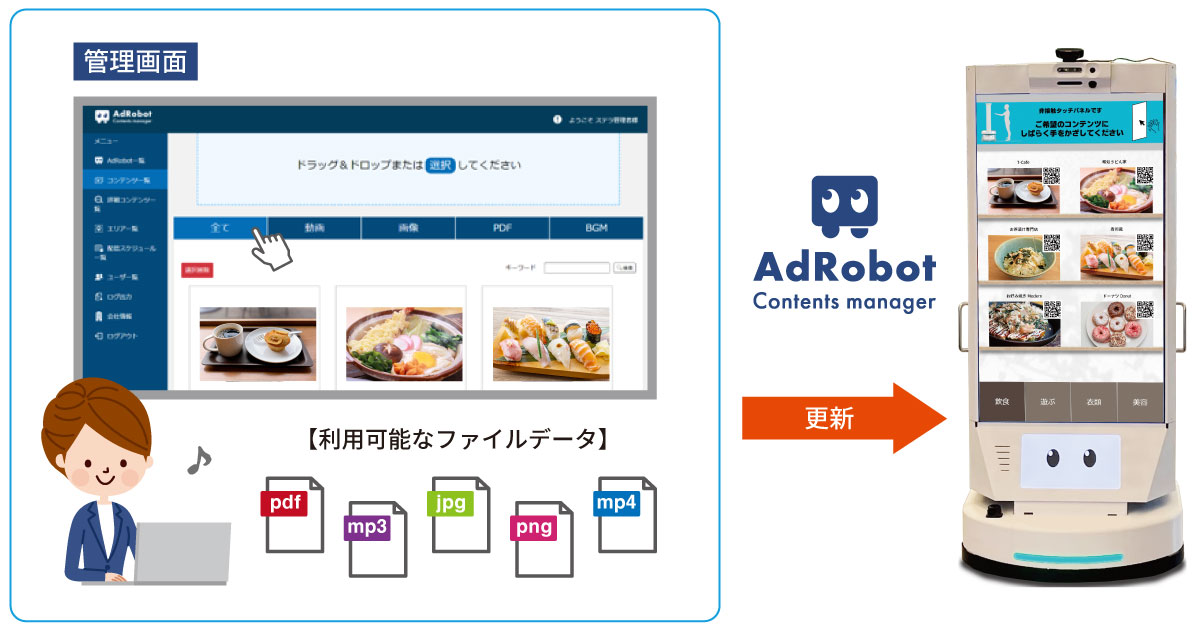 AdRobotコンテンツ管理イメージ