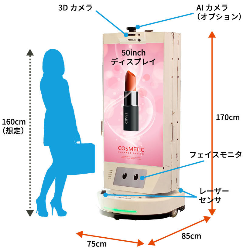 AdRobot本体サイズのイメージ