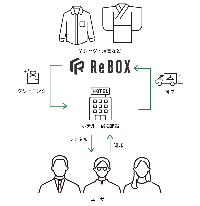 ReBOXのイメージ画像