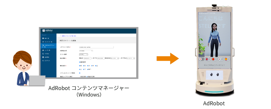 AIアバターSTELLAのシステム構成図