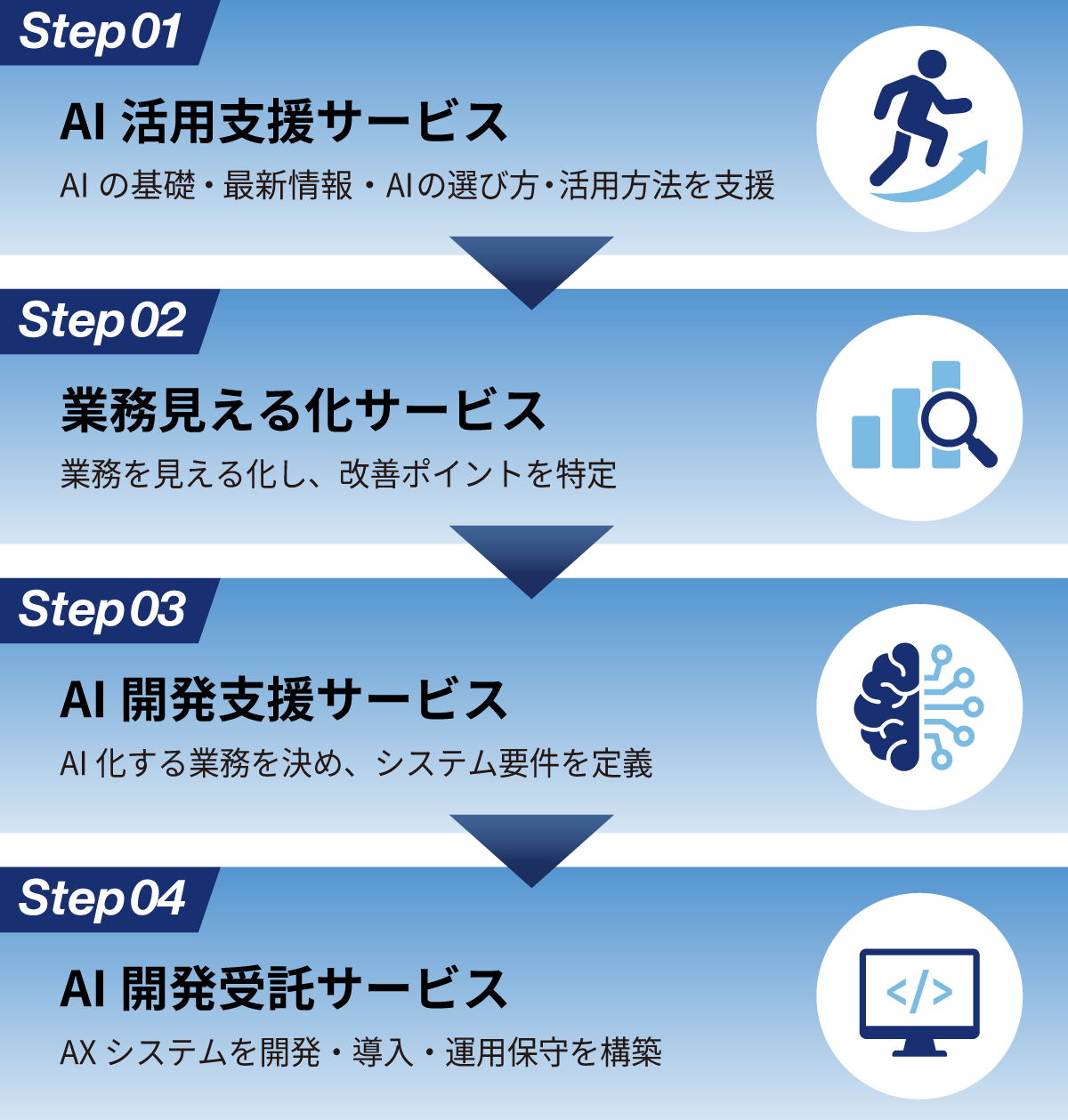 AI活用支援&開発支援サービス